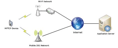 Map In Use Multipath Dyfer