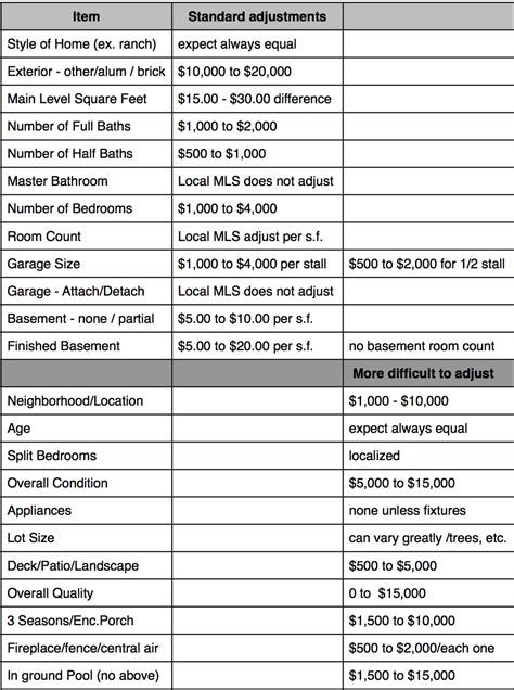 Cma Adjustment Guide Dean M Arrington