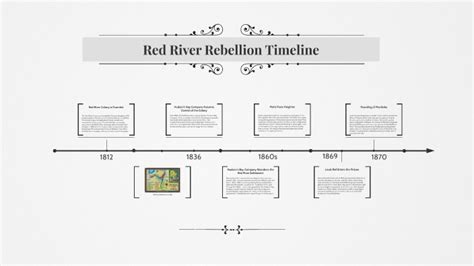 Red River Rebellion Timeline by Koby Sernick on Prezi