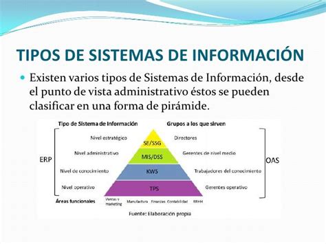 Clases Sistemas Informacion