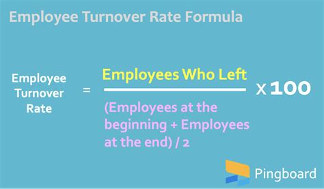 Employee Turnover Telegraph