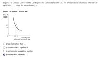 Answered Figure The Demand Curve For Oil Use Figure The Demand