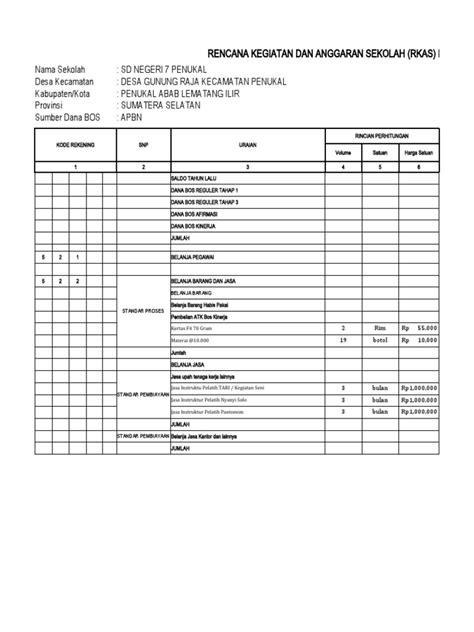 Contoh Rkas Bos Kinerja Tahun 2021 Pdf