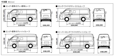 ハイエースバンのワイドとは？ボディサイズの違いや燃費性能、新車・中古車価格の違いまで詳しく解説 – モビリコマガジン