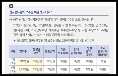 9급 공무원 연봉 현직자가 공개한 수당 실수령액 네이버 포스트