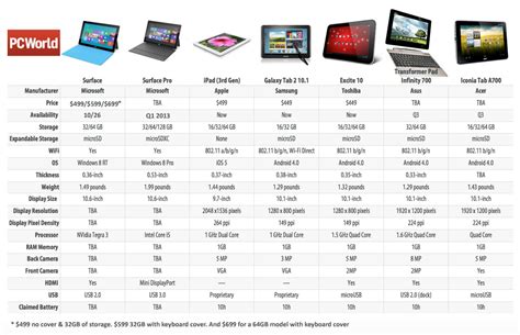 Windows Tablet Price List Howmo