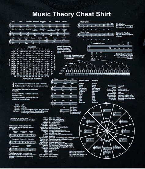 Music Theory Cheat Sheet Music Theory Piano, Learn Music Theory, Music ...