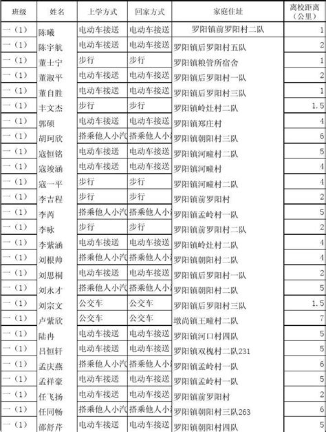 一1班小学生上下学方式统计表word文档在线阅读与下载无忧文档