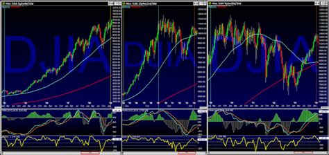 Daytrades: DJIA Historic Charts to 1929