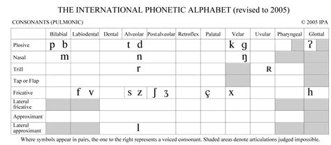 Phonologie – DiRes