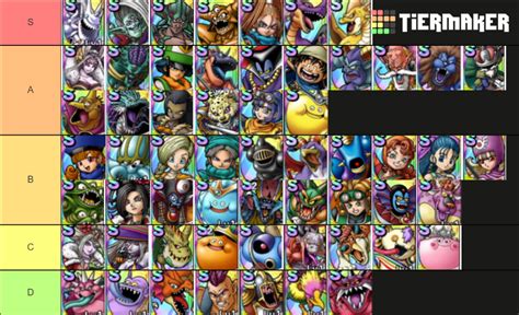 Dragon Quest Tact Global S Rank 2 Tier List Community Rankings