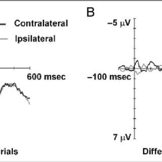 Grand Average ERP Waveforms Obtained At Posterior Electrode PO7 PO8