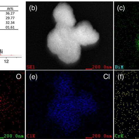 EDS Measurements EDS Pattern A And EDS Elemental Mapping Images