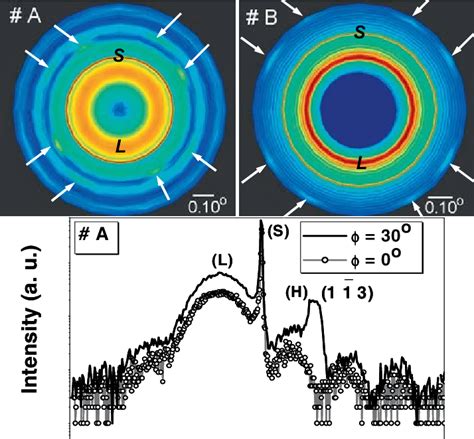 Synchrotron Radiation Rocking Curves Of A And B Samples With Their