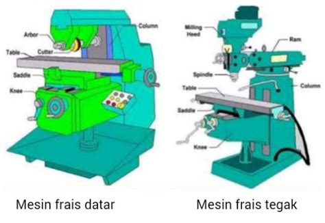 Bagian Bagian Mesin Frais Kursus Operator Mesin Cnc Bekasi