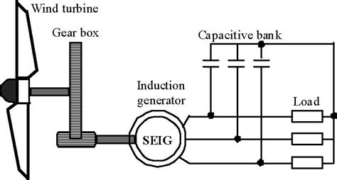 Scheme Of The Self Excited System Download Scientific Diagram