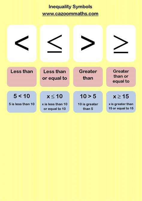 Inequality Symbols | FREE Teaching Resources