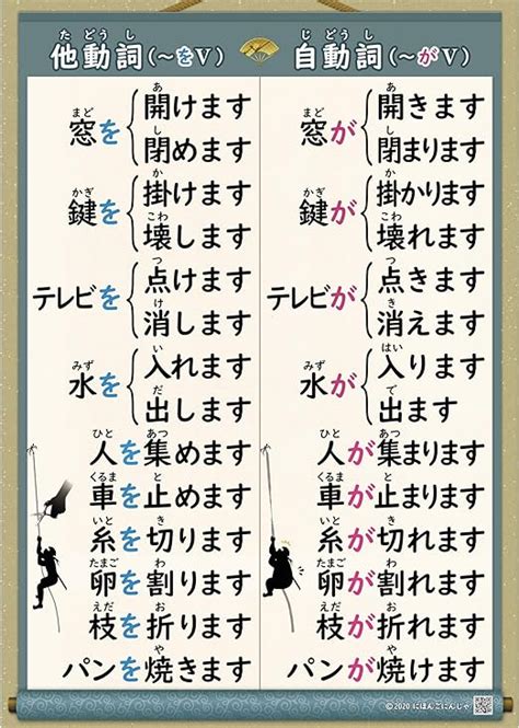 Jp 自動詞他動詞ポスター A1・漢字）『みんなの日本語』準拠／日本語教師／日本語教育／jlpt／留学生／外国ルーツ