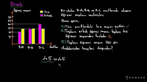 Daire Grafiği Konu Anlatımı Videolu Örnek Soru Çözümü Kunduz