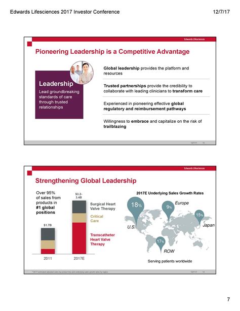 Edwards Lifesciences Ew Investor Presentation Slideshow Nyseew