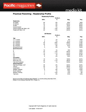 Fillable Online Practical Parenting Readership Profile Fax Email