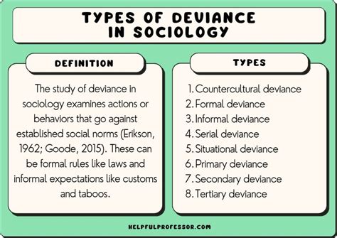 Types Of Deviance In Sociology