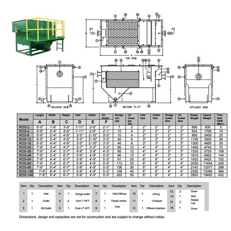 Oil Water Separator | Industrial | SkimOIL LLC - SKIMOIL, LLC