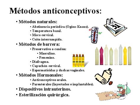 Los Anticonceptivos Tipos Y Clases De Anticonceptivos