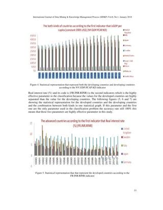 Quality Assurance For Economy Classification Based On Data Mining