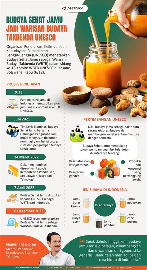 Budaya Sehat Jamu Jadi Warisan Budaya Takbenda Unesco Infografik