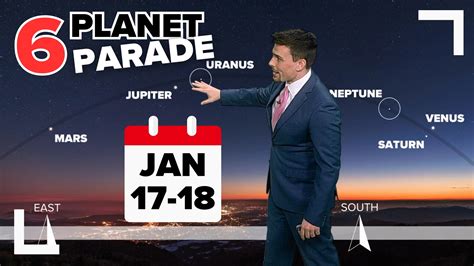 Parade Of Planets Where And When To Look What Planets You Can