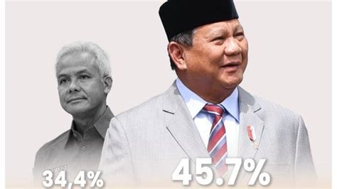 Survei Lsi Head To Head Prabowo Subianto Menang Telak Persen