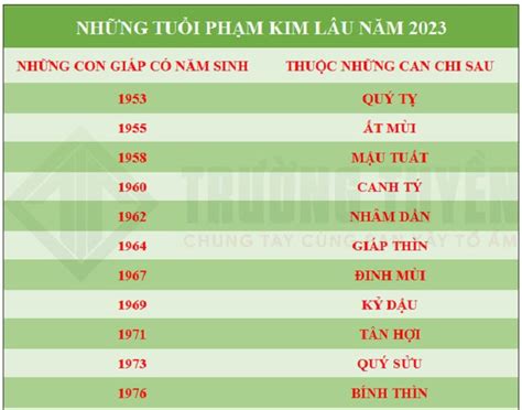 Tuổi Đẹp Xây Nhà Năm Quý Mão 2023 Chuẩn Theo Phong Thuỷ