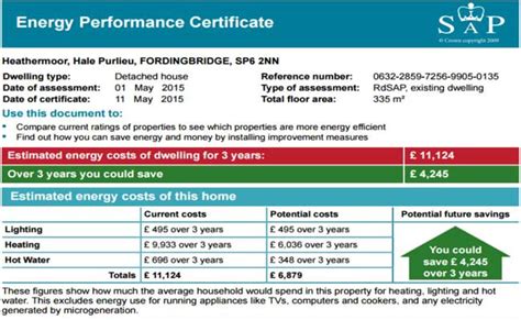 Energy Performance Certificates EPC Explained OnTheMarket