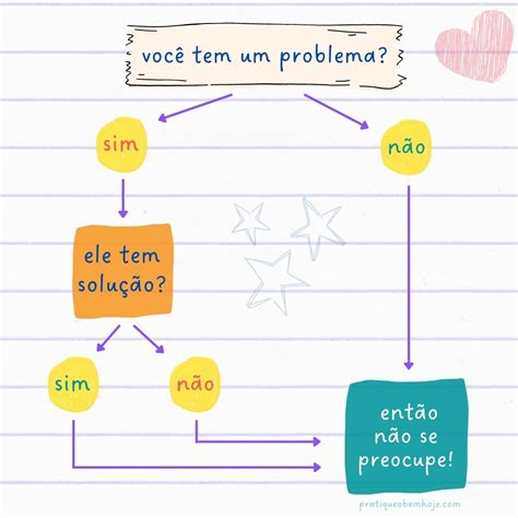 Problema Frações 4 Ano - No Problema Ou Problema