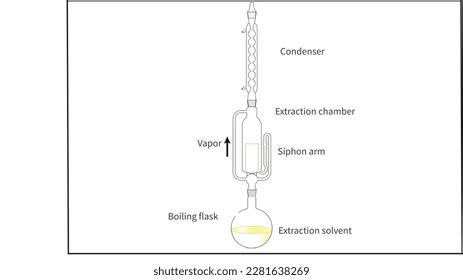 Soxhlete Over Royalty Free Licensable Stock Illustrations