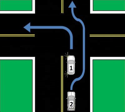 Quando É Permitido Ultrapassar Pela Direita - É proibido ultrapassar pela direita quando o veículo da frente for ...