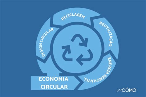 O Que Economia Circular E Como Aplic La No Seu Dia A Dia