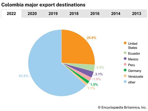 Colombia - Students | Britannica Kids | Homework Help