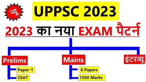 New UPPSC 2023 Exam Pattern Syllabus Prelims Mains Interview