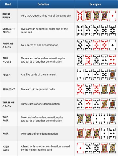 Poker 5 Card Draw Hands - Aesthetic Drawing