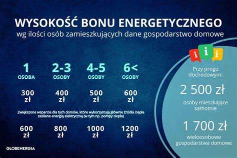 Bon Energetyczny I Obni Enie Cen Energii Sejm Przyj Ustaw