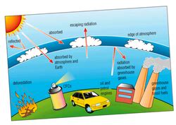 The Earth's ozone layer - World Science Enjoy