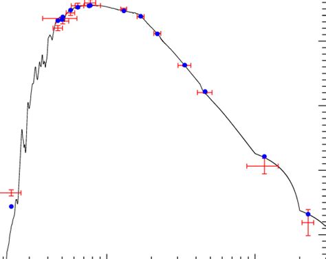 Spectral Energy Distribution Of Toi A Red Symbols Represent The