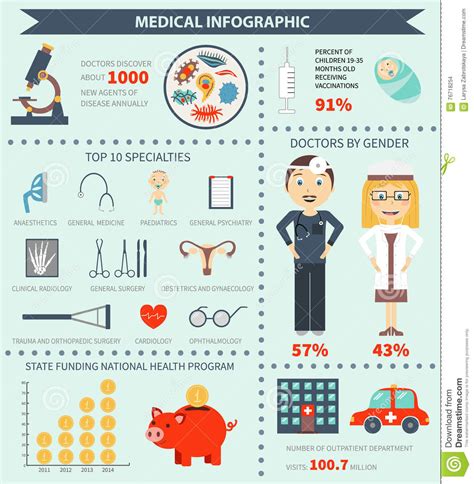 Vektor Medizinischer Infographics Satz Vektor Abbildung Illustration