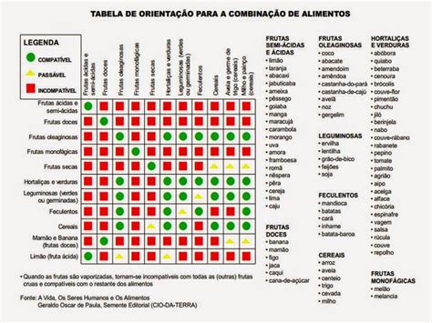 Tabela De Combina O De Alimentos Braincp