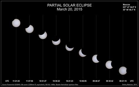 Partial Solar eclipse on March 20, 2015 - Sky & Telescope - Sky & Telescope