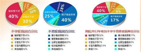 导致不孕不育的原因有哪些含男性和女性不孕原因 好孕无忧