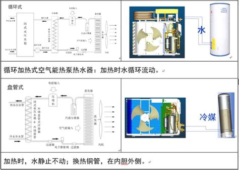 空氣源熱泵知識簡要 每日頭條