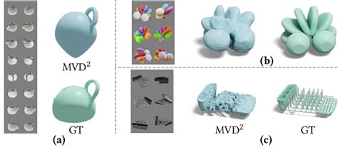 Mvd Efficient Multiview D Reconstruction For Multiview Diffusion